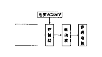 包装机控制系统结构图