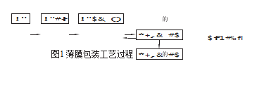 薄膜包装机工艺流程图