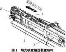 烟支横盒输送装置结构图