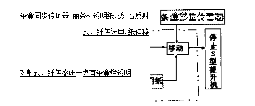 包装机改进应用效果图