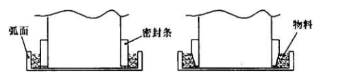 阀口两侧面密封条的端面形状由矩形改为楔形图