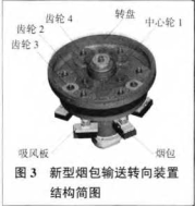 新型烟包输送转向装置结构简图