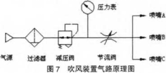 吹风装置气路原理图