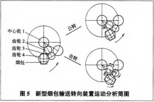 新型烟包输送转向装置运动分析简图