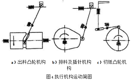 包装机执行机构运动简图