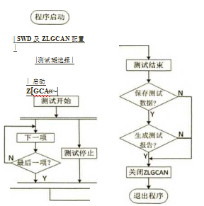 软件操作流程图