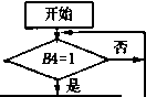 烟条推出与堆垛循环流程图