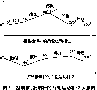 凸轮改进后的定位孔示意图