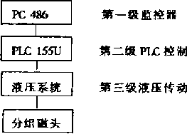 分组磁头的电控结构图