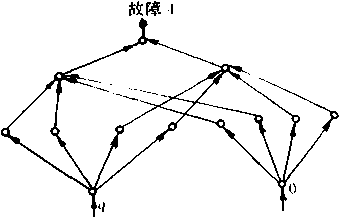 一个检测故障模式4的特殊图