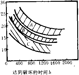 具有实际残余应力的试样的实验图