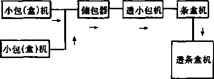 双机头单机尾”组合示意图