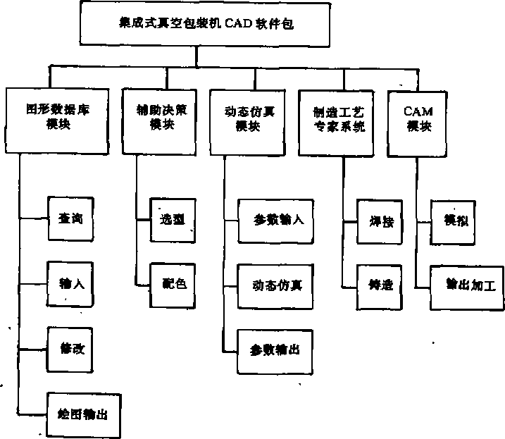 集成式真空包装机CADSt件包主菜单图