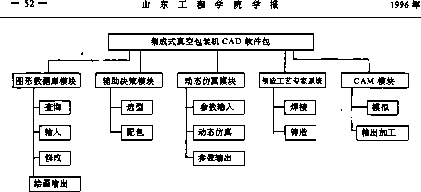 真空包装机部件图