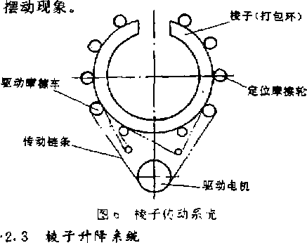 棱子升降系统图