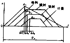 PC控制系统输入输出设定图