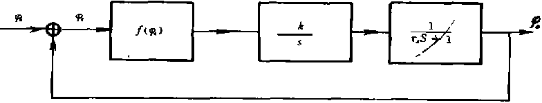 自动包装机同步控制系统模型图