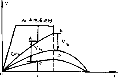 包装机横封交流甫压波形图