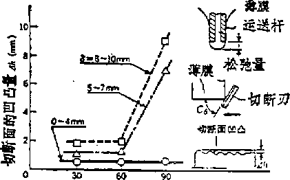 包装机切断安装南和切断面的直线性