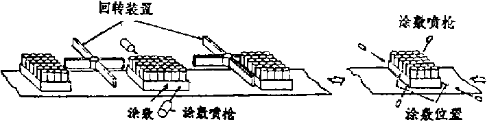 包装机热址化潦敷法的比较图