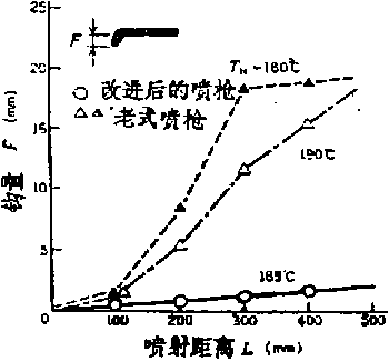 包装机热壕化绳状筋尖端的釣现象图