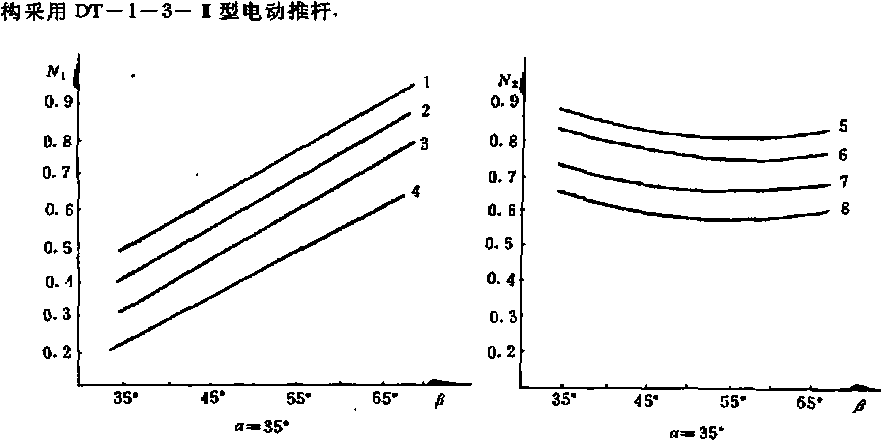 包装机电动推杆改变规律示意图