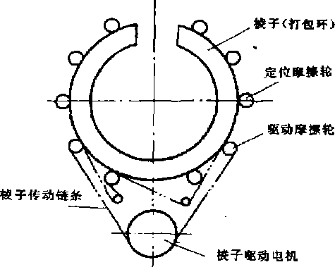 包装机棱子挎动系統