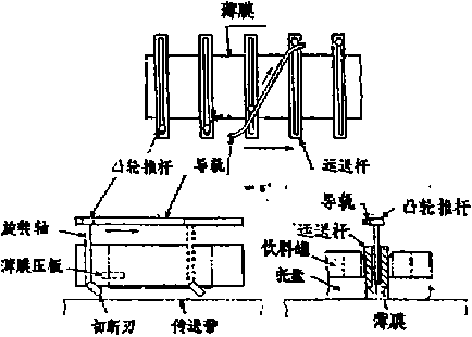 包装机自动薄膜切断法图