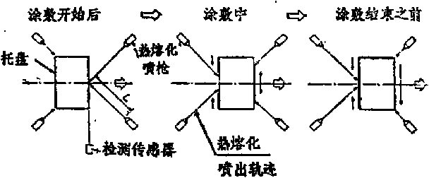 包装机热址化潦敷法