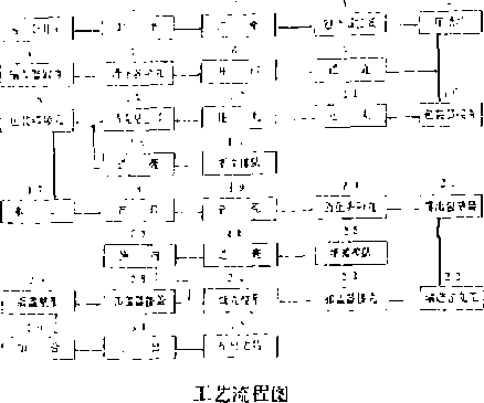 包装机工艺流程图