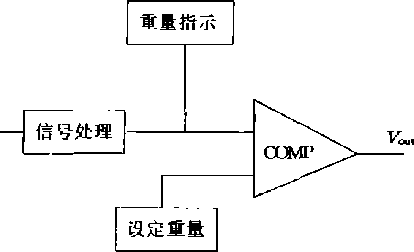 模拟电子秤工作原理图