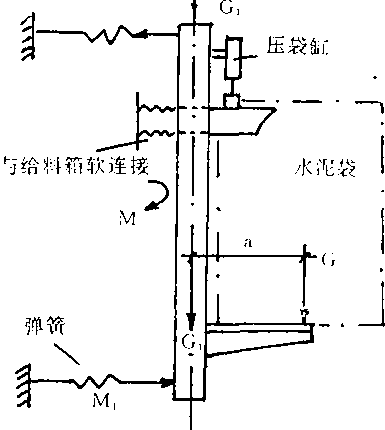 智能包装机秤架示意图