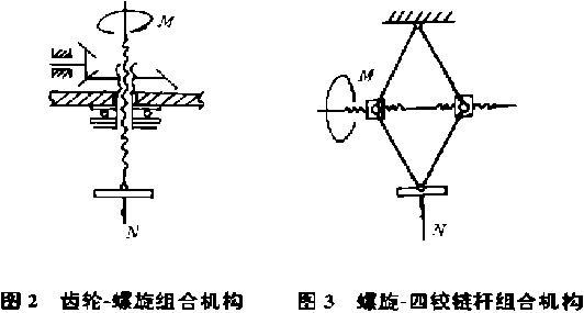 齿轮螺旋组合机构和螺旋四铰链杆组合机构