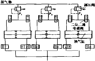 包装机气体混合装置图