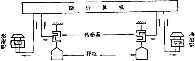 水泥包装机控制系统方框图