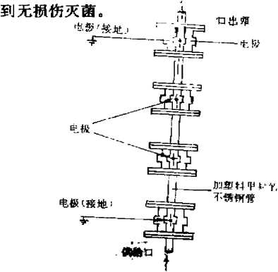 纵型的管状容器灭菌发