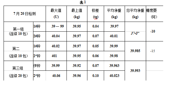 包装机的使用情况表