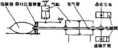 充气包装机工作原理图