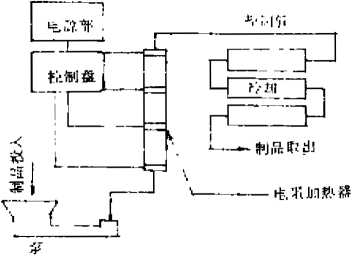 电阻加热法模式图