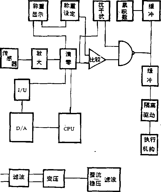 微机装飼部分方框图