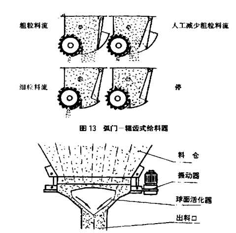 振动式料斗图