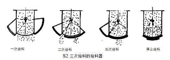 三次给料的给料器图