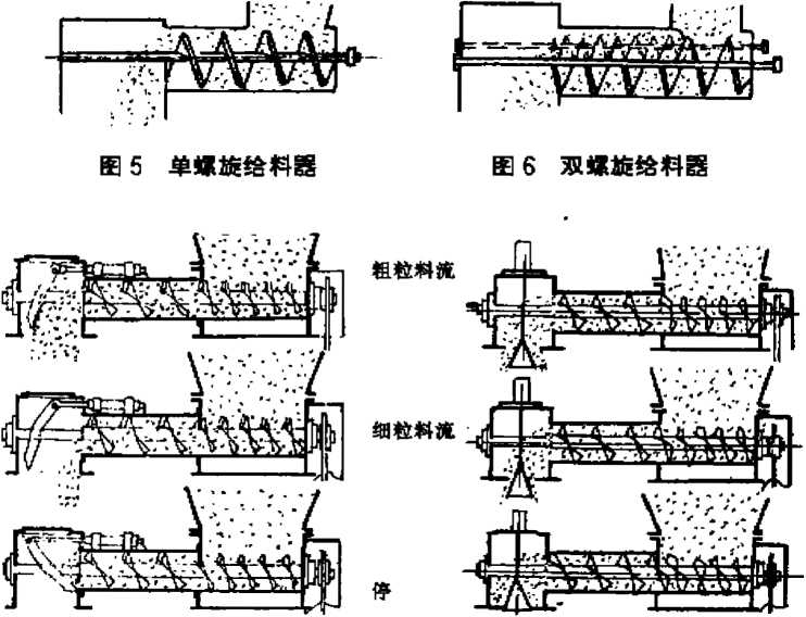 变螺距螺旋给料器图