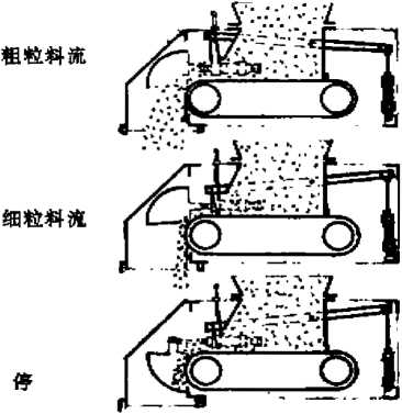 带式给料器图