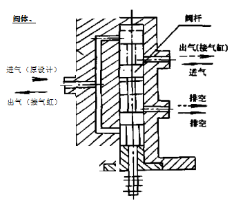 路滑岡结构原理图