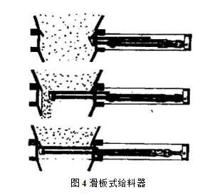 滑板式给料器图