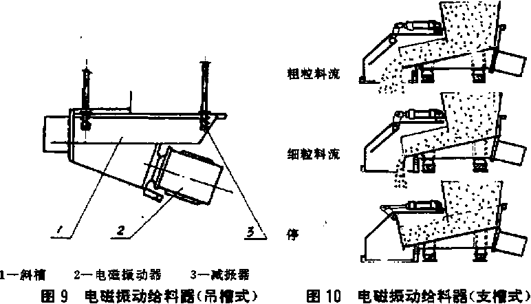 电磁振动给料器图