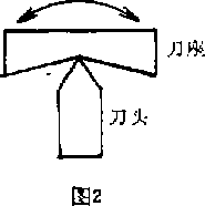 包装机杠杆交接部分结构图