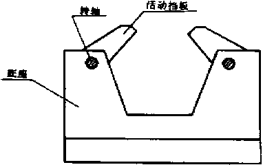 包装机固定模具