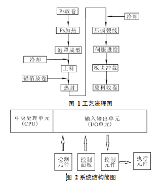 包装机系统结构简图